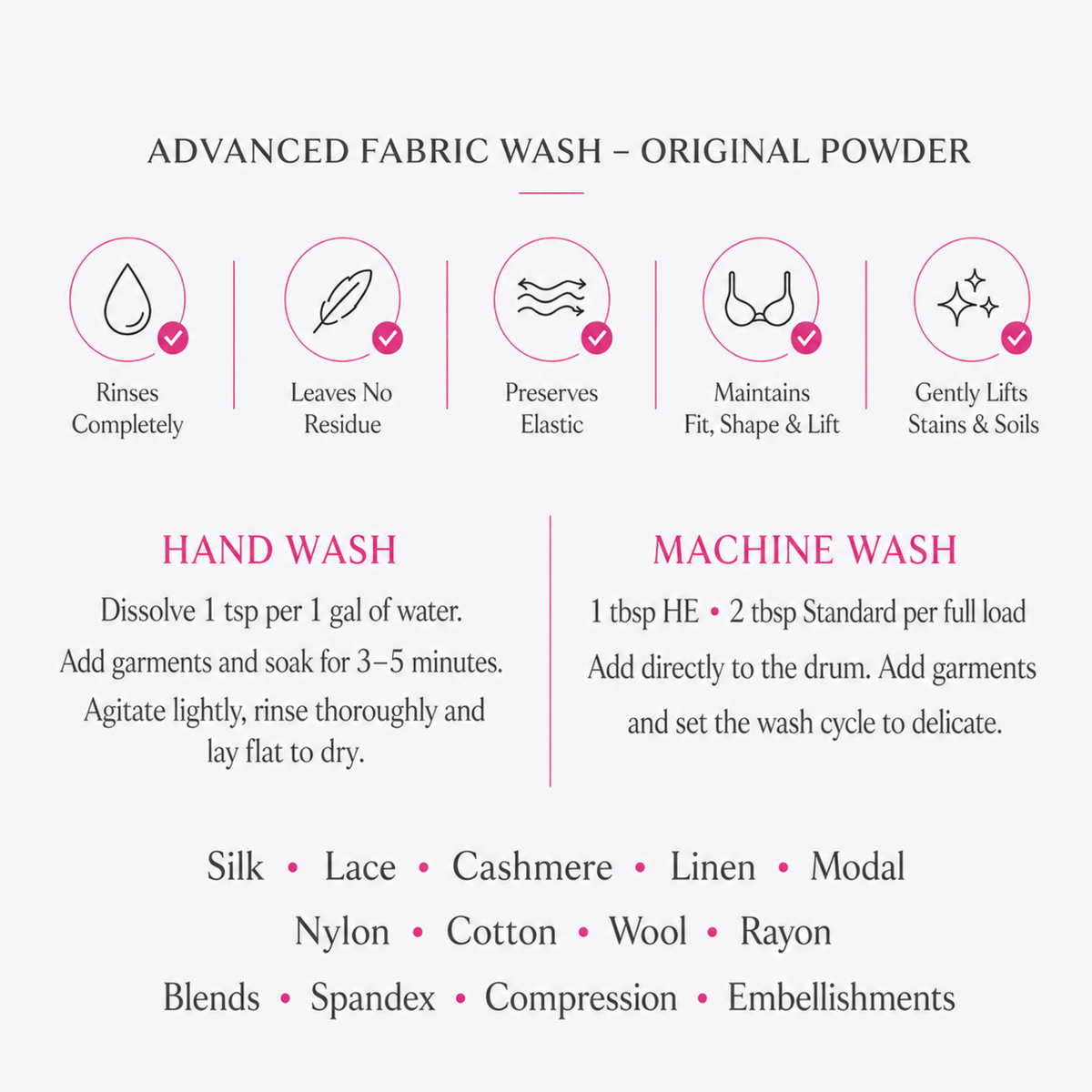 An informational graphic for Advanced Fabric Wash Original Powder, showing product benefits with icons and usage instructions for hand and machine wash, plus a list of compatible fabrics on a light gray background.