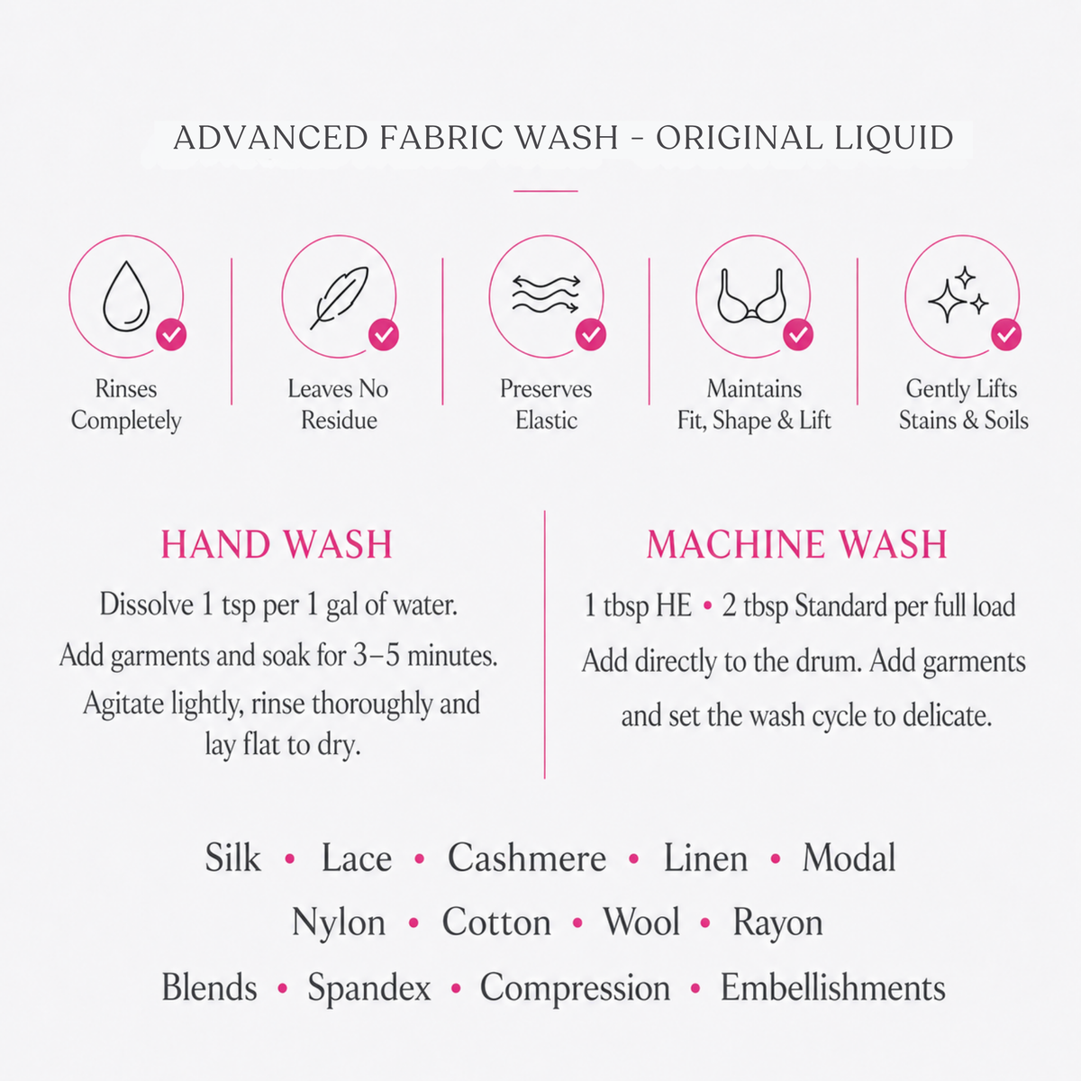 An informational graphic for Advanced Fabric Wash Original Liquid, detailing benefits and usage instructions for both hand wash and machine wash, with a list of compatible fabrics on a light gray background.